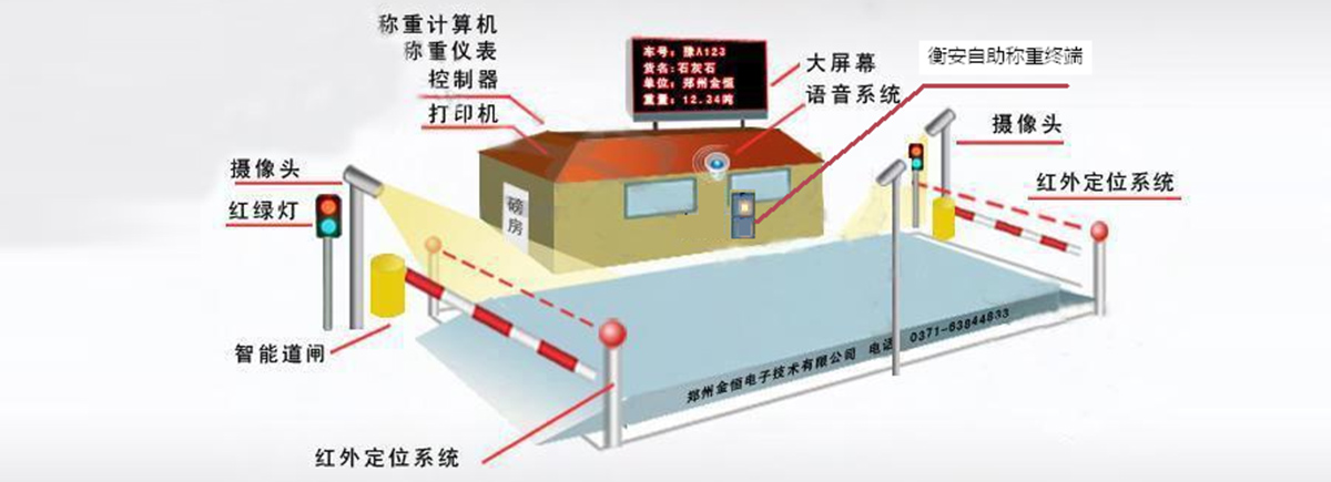 地磅称重系统