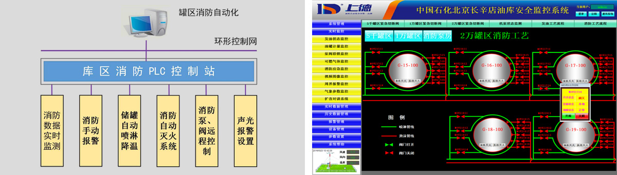 消防自动化系统