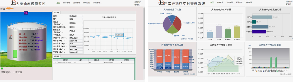 罐区进销存实时管理系统